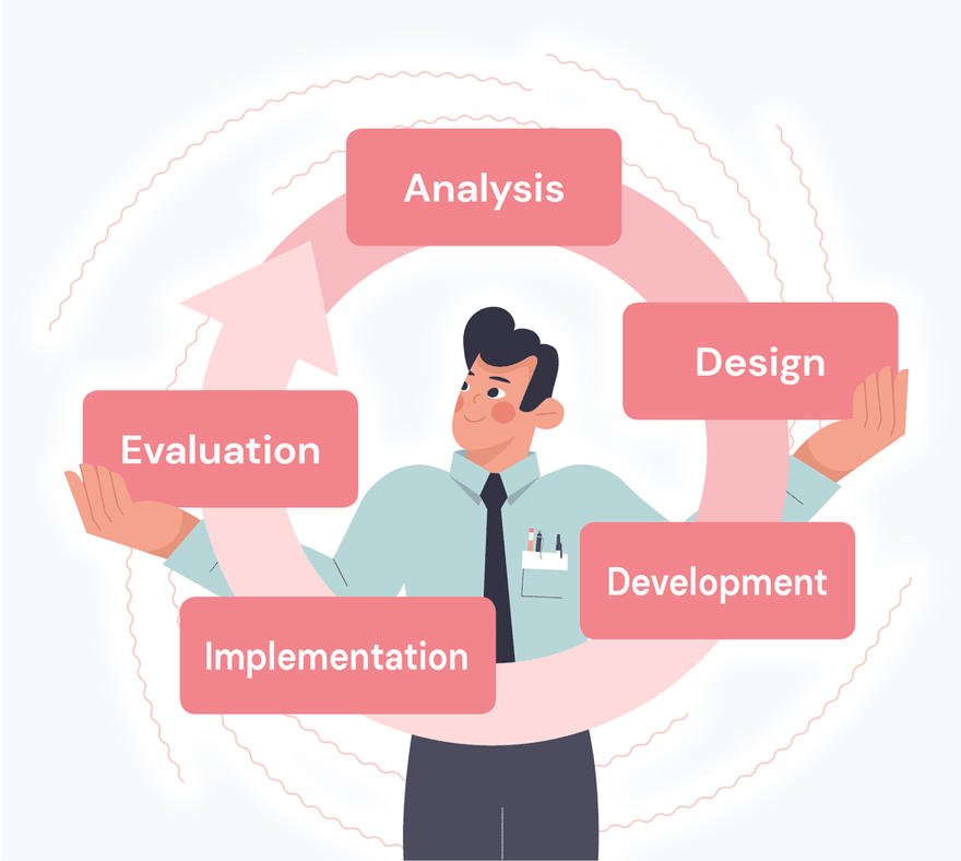 The ADDIE Learning Model for Instructional Designers