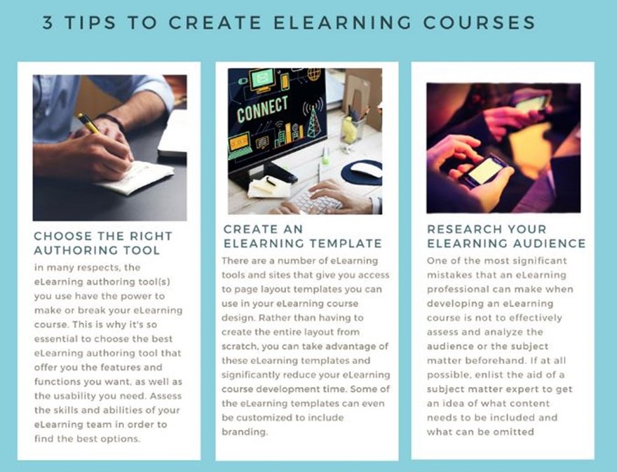 Visual Design in eLearning | DLI Blog